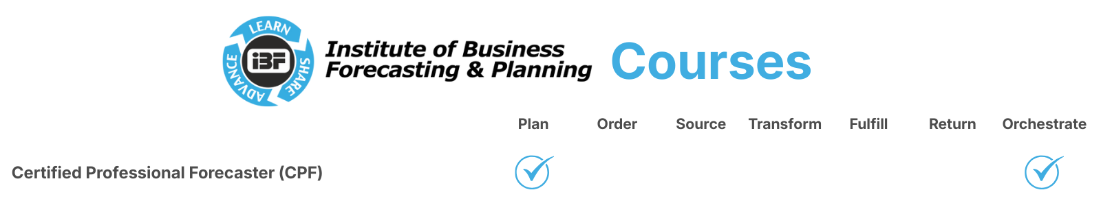 Institute of Business Forecasting Courses - SAPICS